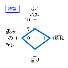 松の司　大吟醸　特徴