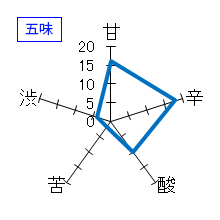 松の司　純米大吟醸　五味