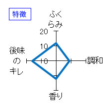 松の司　純米大吟醸　特徴