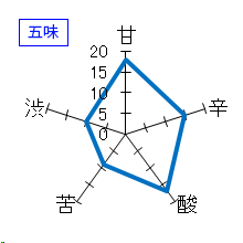 松の司　生酛　純米酒　五味