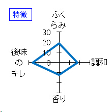 松の司　生酛　純米酒　特徴