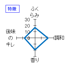 松の司　純米吟醸　特徴