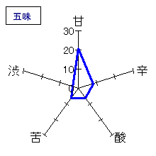 浪乃音　ええとこどり　純米吟醸酒　五味