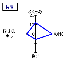 浪乃音　ええとこどり　純米吟醸酒　特徴