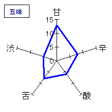 浪乃音　ええとこどり　特別純米酒　ひやおろし　五味