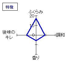 浪乃音　ええとこどり　特別純米酒　ひやおろし　特徴