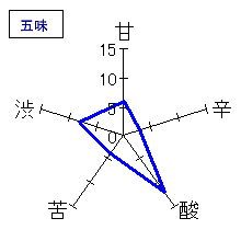 浪乃音　純米大吟醸　「古壺新酒」　五味