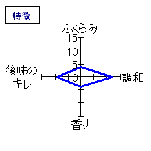 浪乃音　純米大吟醸　「古壺新酒」　特徴