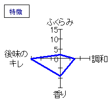 浪乃音　純米大吟醸　斗瓶取り原酒生にごり酒　特徴