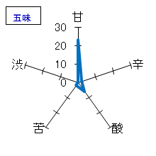 浪乃音　ええとこどり　純米酒　一番搾り中汲み　五味