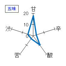 浪乃音　純米大吟醸　斗壜取り　五味