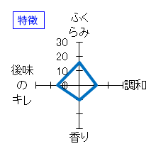 浪乃音　純米大吟醸　斗壜取り　特徴