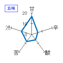 浪乃音　本醸造　新走り　生原酒　五味