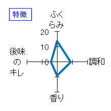 浪乃音　本醸造　新走り　生原酒　特徴