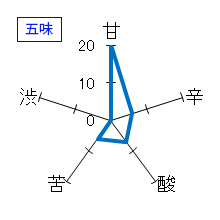 浪乃音　純米吟醸　生　五味