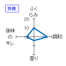 浪乃音　純米吟醸　生　特徴