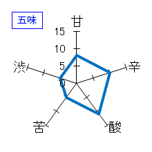 浪乃音　純米吟醸　斗瓶取り　原酒生　五味