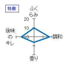 浪乃音　純米吟醸　斗瓶取り　原酒生　特徴