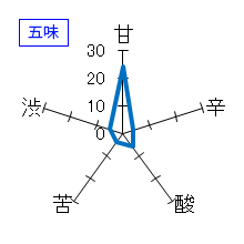 浪乃音　ええとこどり　純米吟醸生　五味