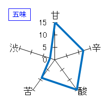 浪乃音　純米大吟醸　渡船　生酒　五味