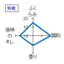 浪乃音　純米大吟醸　渡船　生酒　特徴