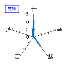 浪乃音　純米大吟醸【渡船】斗瓶取り　五味