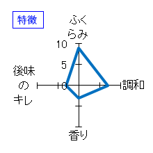 浪乃音　純米大吟醸【渡船】斗瓶取り　特徴