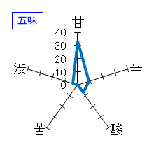 浪乃音　Te to Te　五味