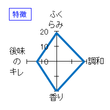 浪乃音　Te to Te　特徴