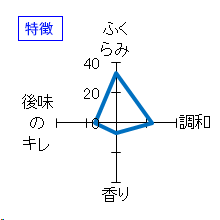 浪乃音　ええとこどり　純米吟醸酒　生酒　九号酵母　特徴