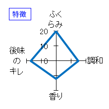浪乃音　夏　純米吟醸　生　1401　量り売り　特徴