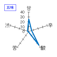 三連星　純米大吟醸　夏の生　五味