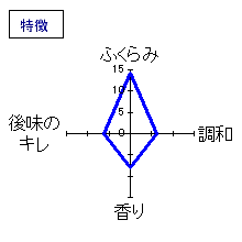 七本鎗　純米酒　搾りたて生原酒　新酒中取り　特徴