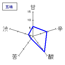 七本鎗　特別純米酒　無濾過生原酒　中取り　五味