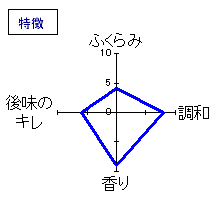 七本鎗　特別純米酒　無濾過生原酒　中取り　特徴