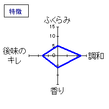 七本鎗　純米大吟醸　渡船　無濾過生原酒中取り　特徴