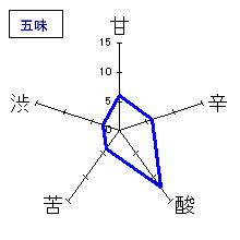 七本鎗　純米　ひやおろし　五味