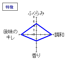 七本鎗　純米　ひやおろし　特徴