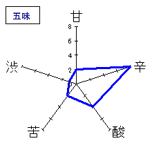 七本鎗　大吟醸　斗瓶取り原酒　五味