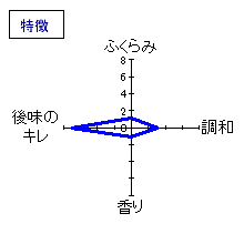 七本鎗　大吟醸　斗瓶取り原酒　特徴