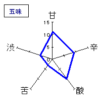 七本鎗　｢天地の唄｣　無濾過生原酒20BY　五味