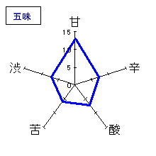 七本鎗　｢天地の唄｣　無濾過生原酒19BY　五味