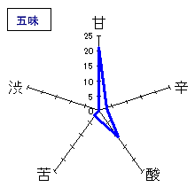 七本鎗　純米大吟醸　木槽垂れ口直汲　五味