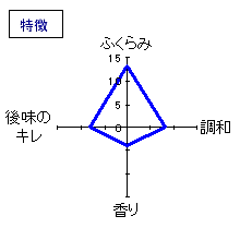 七本鎗　純米大吟醸　木槽垂れ口直汲　特徴