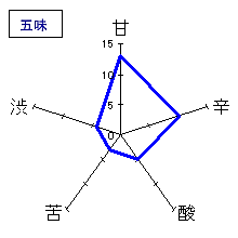 七本鎗　純米酒　無濾過生原酒中取り　五味