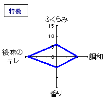 七本鎗　純米酒　無濾過生原酒中取り　特徴