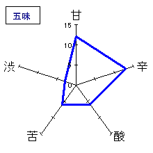 七本鎗　純米　ひやおろし　五味