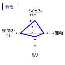 七本鎗　純米　ひやおろし　特徴