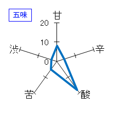 七本鎗　純米大吟醸　五味