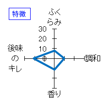 七本鎗　純米大吟醸　特徴